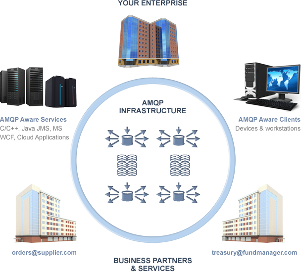 key business drivers